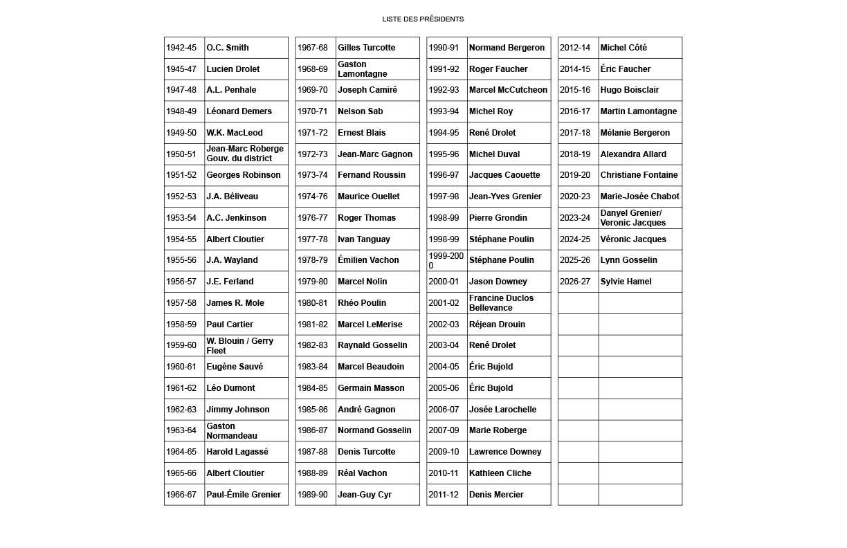 liste des présidents du club rotary de thetford depuis sa fondation en 1942